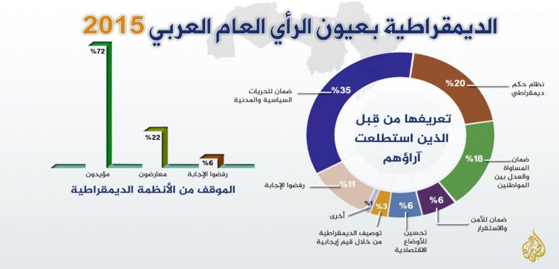 الدولة الديمقراطية: تعريفات وتوجهات