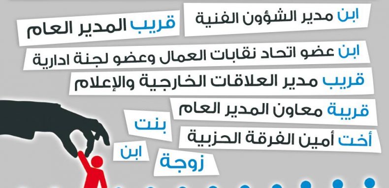 بعد ثماني سنوات من الحرب .. مسابقة حكومية ينجح فيها “بالصدفة” كل أقارب المسؤولين المتقدمين